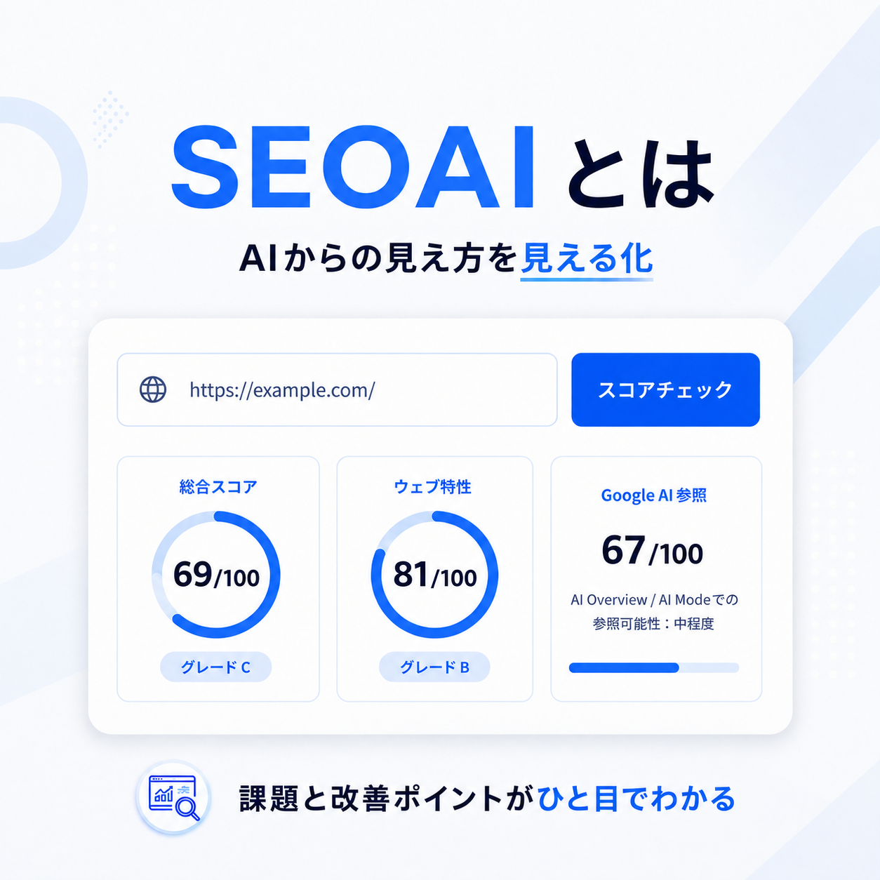 競合より早く、まずは自社の現在地を知る